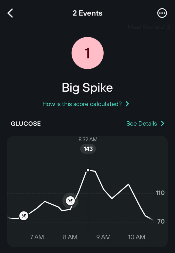 Glucose Tolerance Test Continuous Glucose Monitor Data from Levels